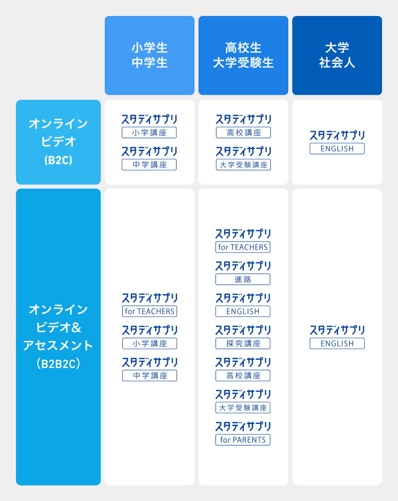 ほかのカリキュラム